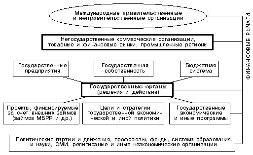 Модель предполагаемого воздействия транснациональных бизнес-структур на систему-страну