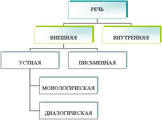 Организационная диаграмма