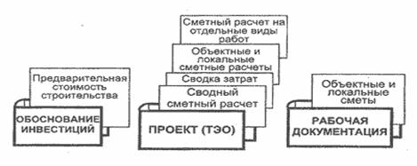 Виды сметной документации на разных стадиях проектирования