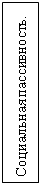 Подпись: Социальная пассивность.