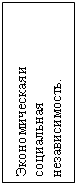 Подпись: Экономическая и социальная независимость.