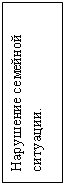 Подпись: Нарушение семейной ситуации.
