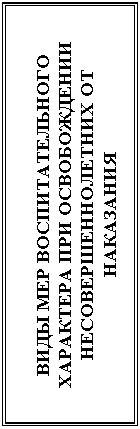 Подпись: ВИДЫ МЕР ВОСПИТАТЕЛЬНОГО ХАРАКТЕРА ПРИ ОСВОБОЖДЕНИИ НЕСОВЕРШЕННОЛЕТНИХ ОТ НАКАЗАНИЯ
