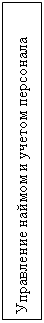 Подпись: Управление наймом и учетом персонала