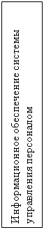 Подпись: Информационное обеспечение системы управления персоналом