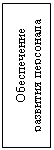 Подпись: Обеспечение развития персонала