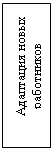 Подпись: Адаптация новых работников