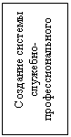 Подпись: Создание системы служебно-профессионального продвижения
