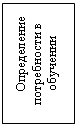 Подпись: Определение потребности в обучении