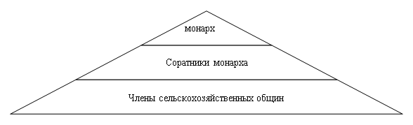 Пирамидальная диаграмма