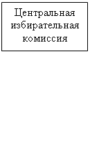 Стрелка вверх: контроль над соблюдением избирательного законодательства