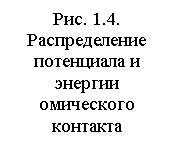 Подпись: Рис. 1.4. Распределение потенциала и энергии омического контакта