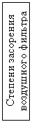 Подпись: Степени засорения воз-душного фильтра