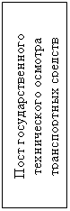 Подпись: Пост государственного технического осмотра транспортных средств