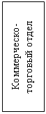 Подпись: Коммерческо-торговый отдел