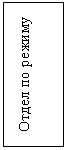 Подпись: Отдел по режиму