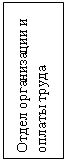 Подпись: Отдел организации и оплаты труда