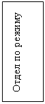 Подпись: Отдел по режиму
