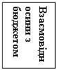 Подпись: Взаємовідносини з бюджетом