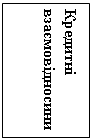 Подпись: Кредитні взаємовідносини