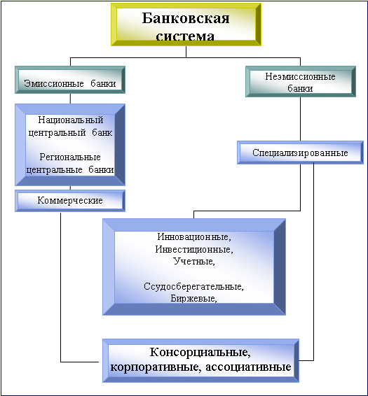 Организационная диаграмма