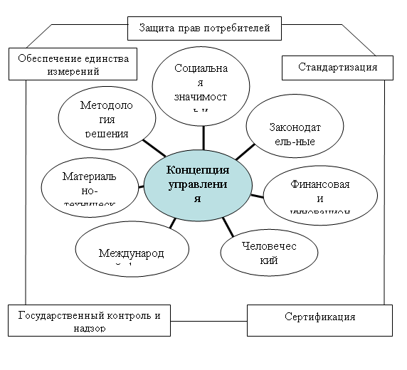 Радиальная диаграмма