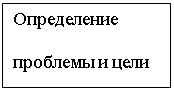 Подпись: Определение проблемы и цели