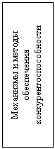 Подпись: Механизмы и методы обеспечения конкурентоспособности