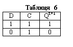 Подпись: Таблиця 6
D	C	Qt+1
1	1	1
0	1	0

