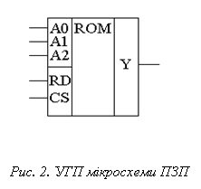 Подпись:  
Рис. 2. УГП мікросхеми ПЗП
