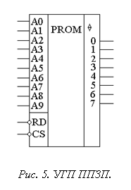Подпись:  
Рис. 5. УГП ППЗП.
