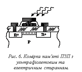 Подпись:  
Рис. 6. Комірка пам’яті ПЗП з 
ультрафіолетовим та
 електричним  стиранням.
