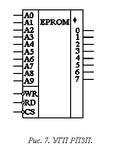 Подпись:  
Рис. 7. УГП РПЗП.
