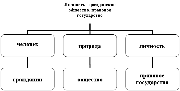 Организационная диаграмма