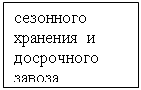 Подпись: сезонного хра-нения и до-срочного заво-за

