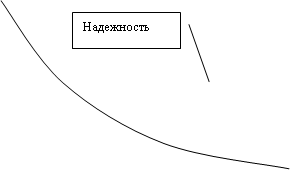 Выноска 2: Надежность