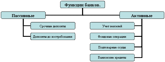 Организационная диаграмма