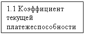 Подпись: 1.1 Коэффициент текущей платежеспособности