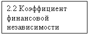 Подпись: 2.2 Коэффициент финансовой независимости