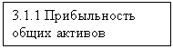 Подпись: 3.1.1 Прибыльность общих активов