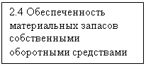 Подпись: 2.4 Обеспеченность материальных запасов собственными оборотными средствами