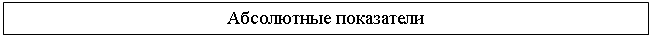 Подпись: Абсолютные показатели