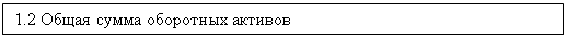 Подпись: 1.2 Общая сумма оборотных активов  
