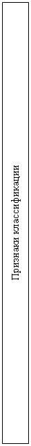 Подпись: Признаки классификации