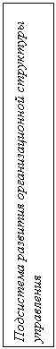 Подпись: Подсистема развития организационной структуры управления