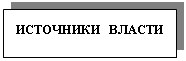 Подпись: ИСТОЧНИКИ ВЛАСТИ

