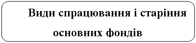 Скругленный прямоугольник: Види спрацювання і cтаріння основних фондів