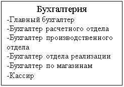 Подпись: Бухгалтерия
-Главный бухгалтер
-Бухгалтер расчетного отдела
-Бухгалтер производственного отдела
-Бухгалтер отдела реализации
-Бухгалтер по магазинам
-Кассир
