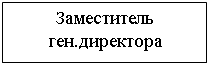 Подпись: Заместитель ген.директора