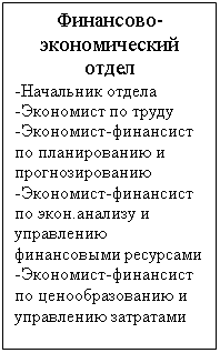 Подпись: Финансово-экономический отдел
-Начальник отдела
-Экономист по труду
-Экономист-финансист по планированию и прогнозированию
-Экономист-финансист по экон.анализу и управлению финансовыми ресурсами
-Экономист-финансист по ценообразованию и управлению затратами
